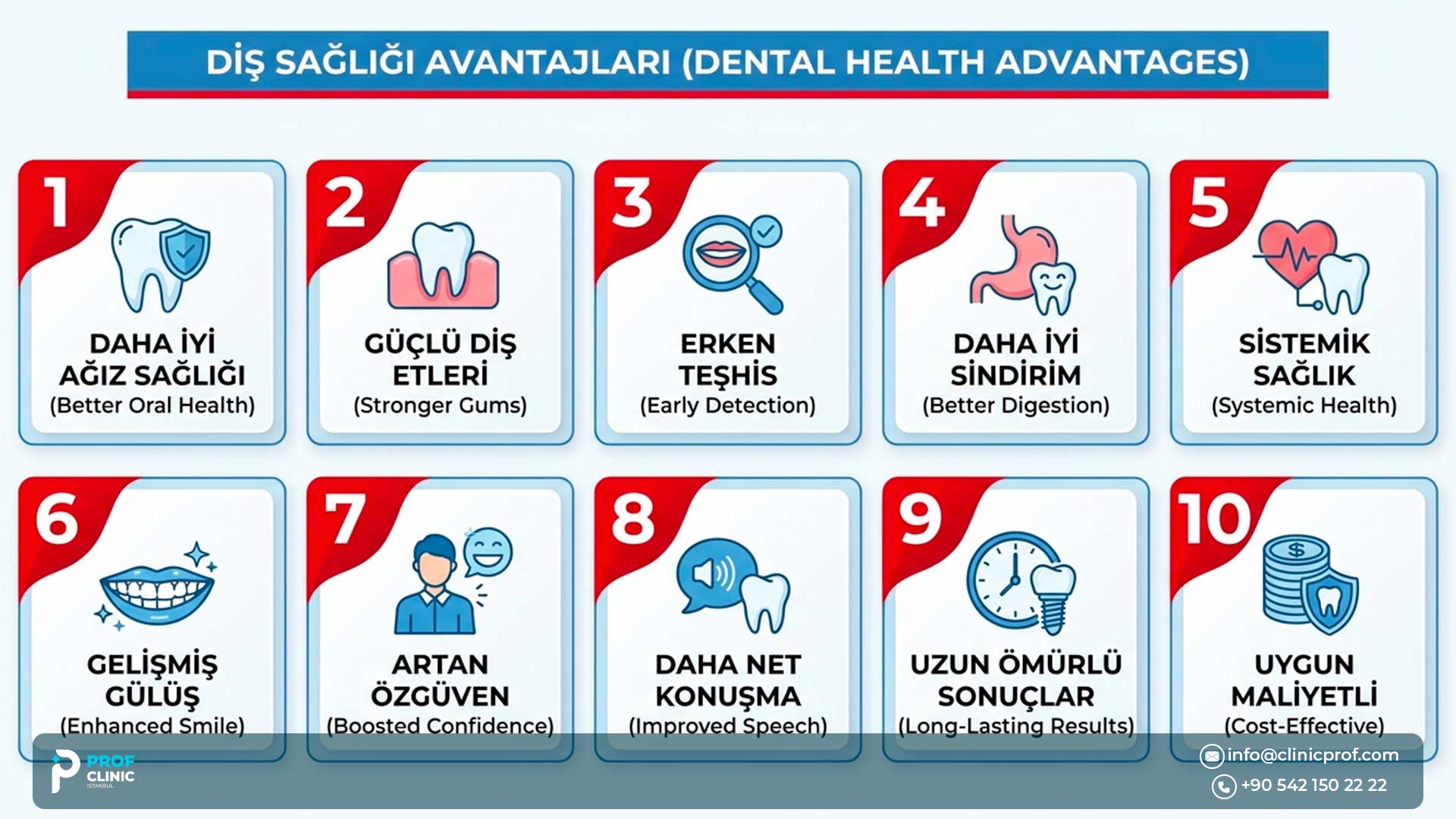 10 Advantages of Dental Treatment in Turkey