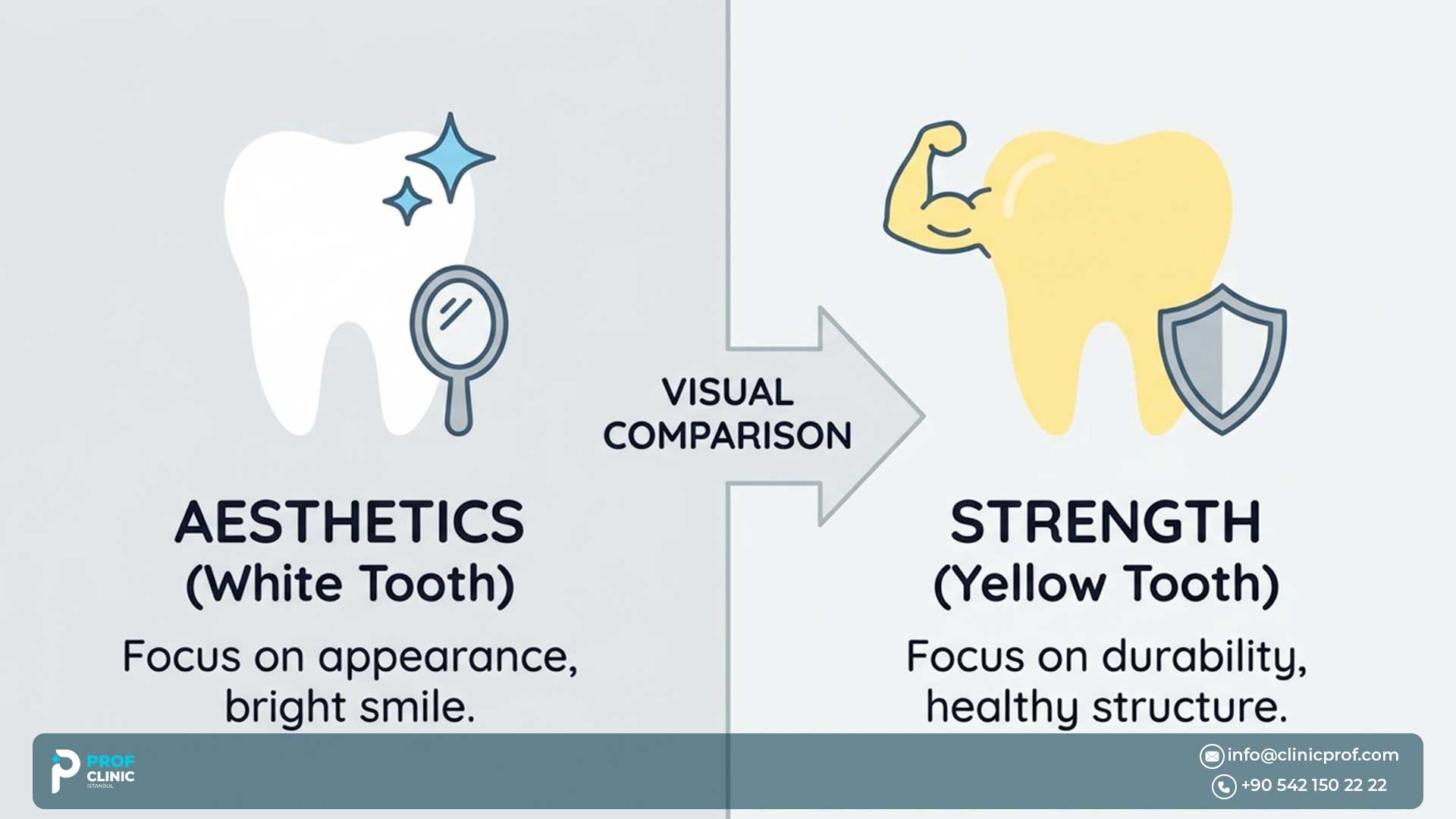 Are Yellow Teeth Stronger Than White Teeth?