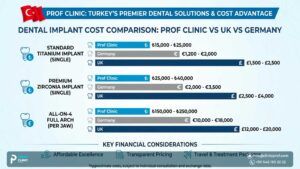 Cost of Dental Implants in Turkey