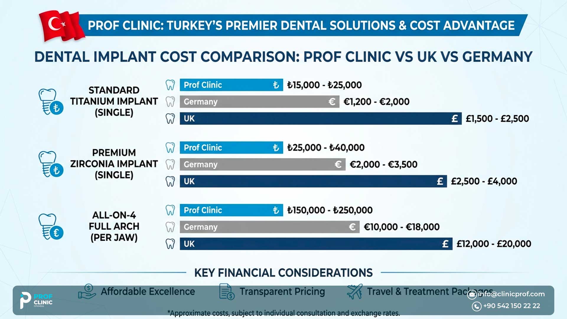 Cost of Dental Implants in Turkey