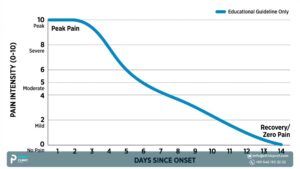 Dental Implant Pain: Causes, Period, & Solutions