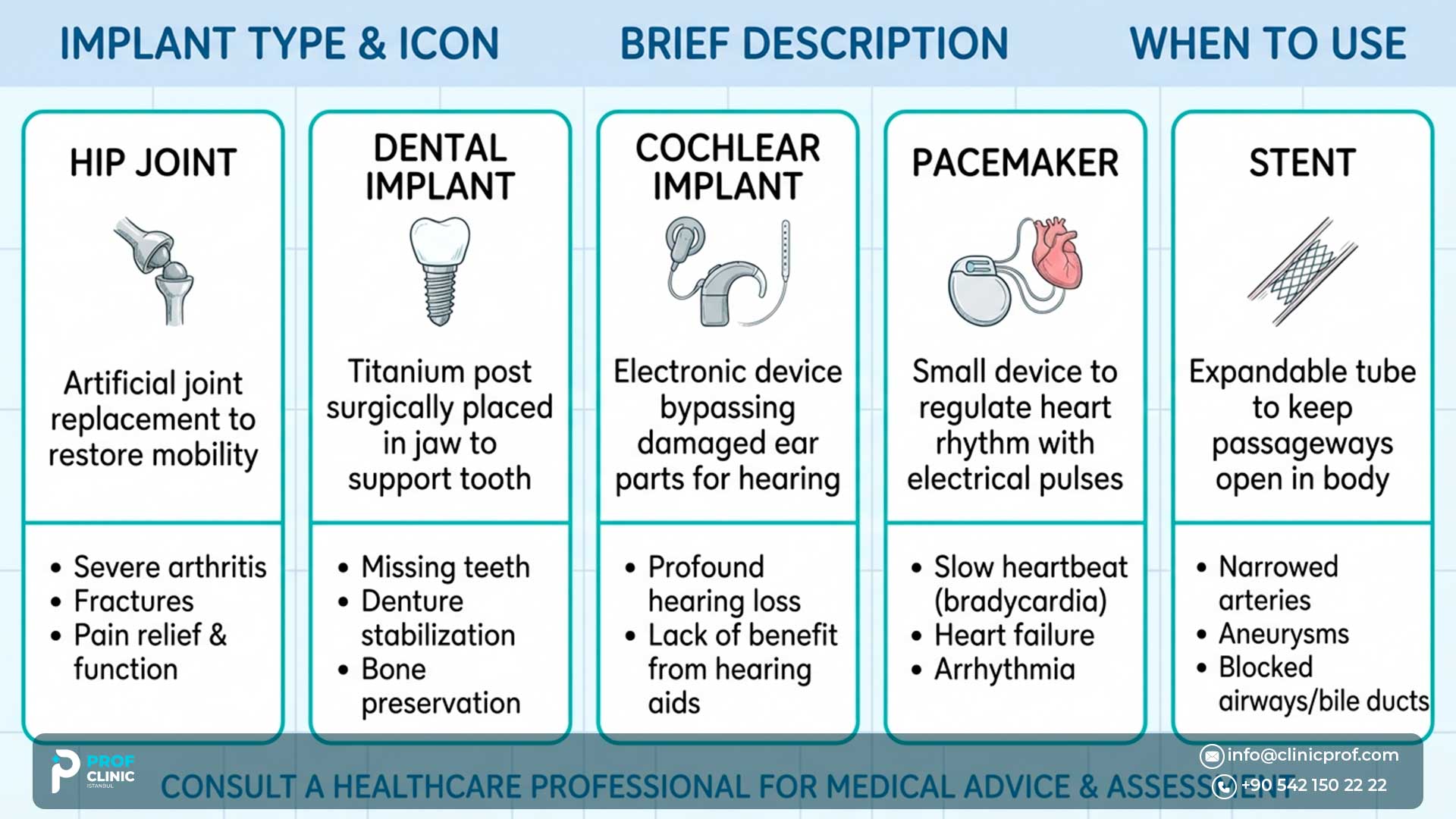 Different Types of Dental Implants: Which is Best?