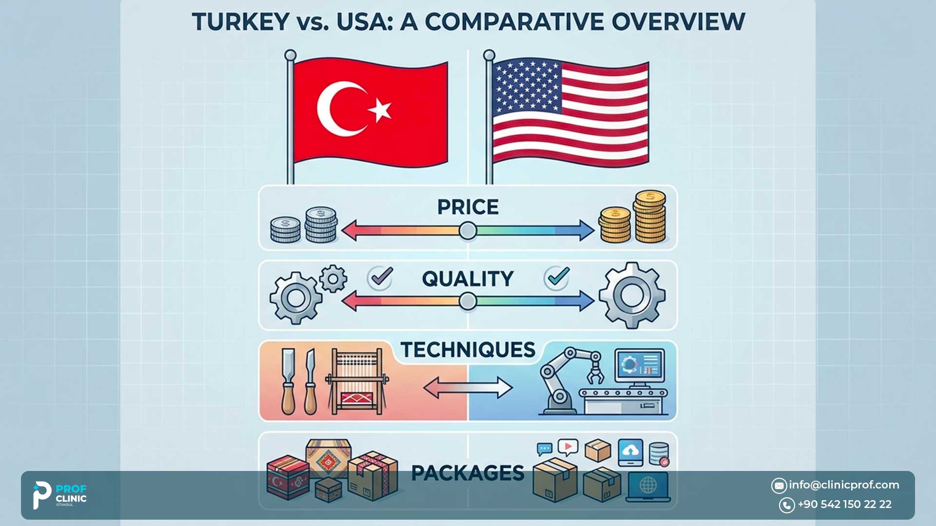 Hair Transplant Turkey vs USA: Cost, Quality, and Other Considerations