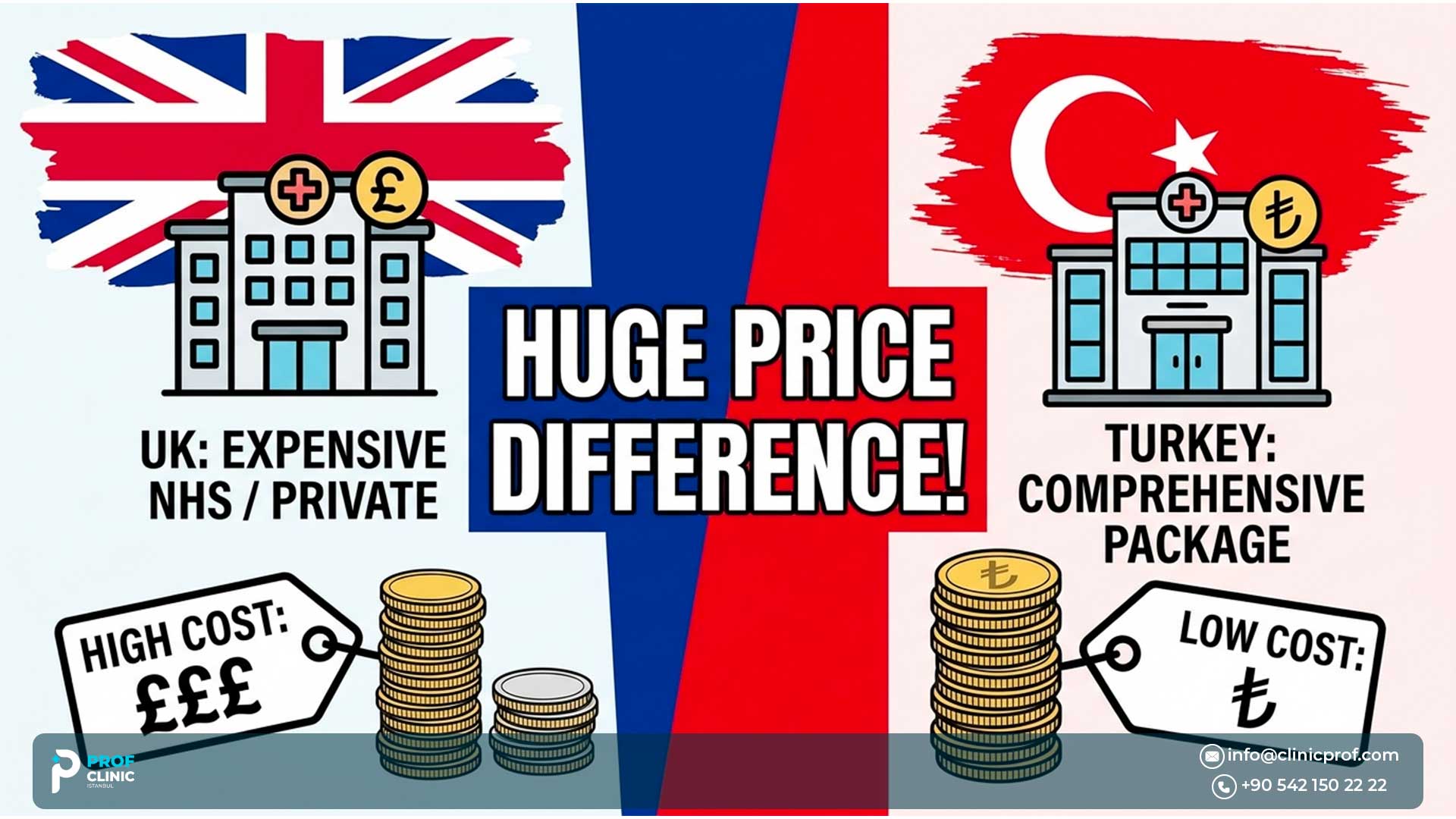 Hair Transplant Turkey vs. UK: A Comprehensive Comparison