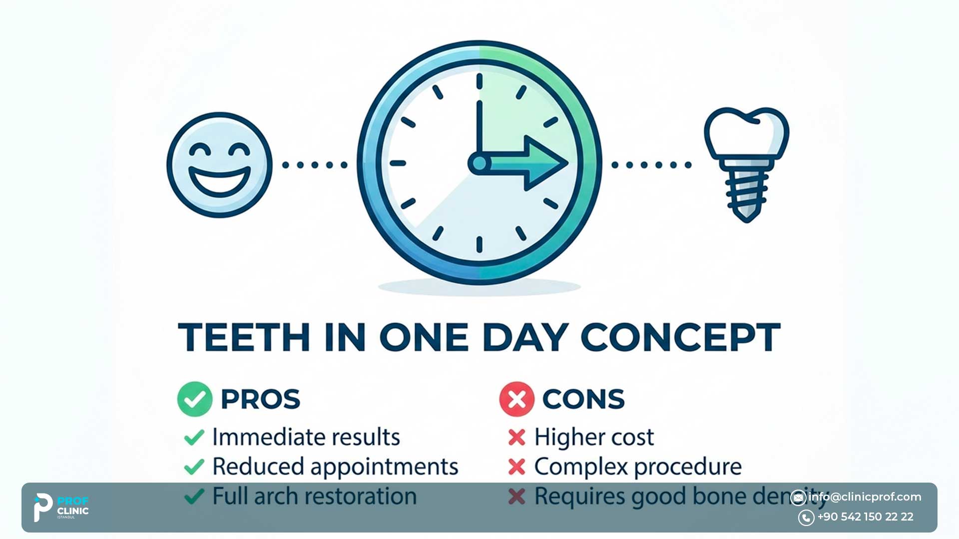 Same-day Implants in Turkey: Pros, Cons & Cost 2025