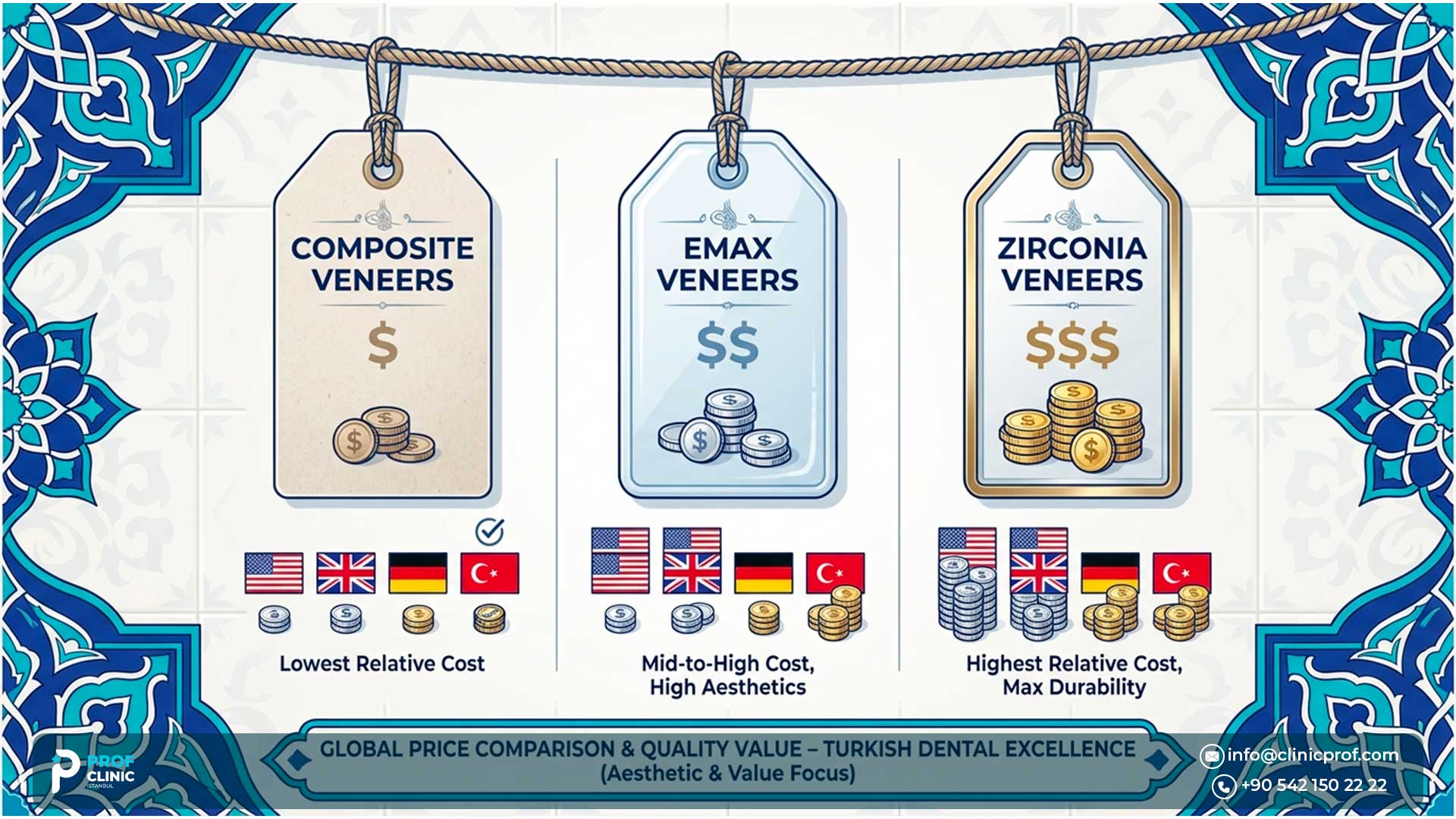 Veneers Cost in turkey