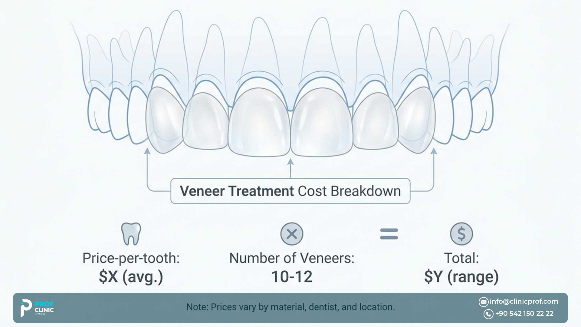 Veneers Price Full Set: What to Expect