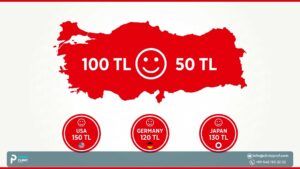 Veneers in Turkey Price (Guide 2025)