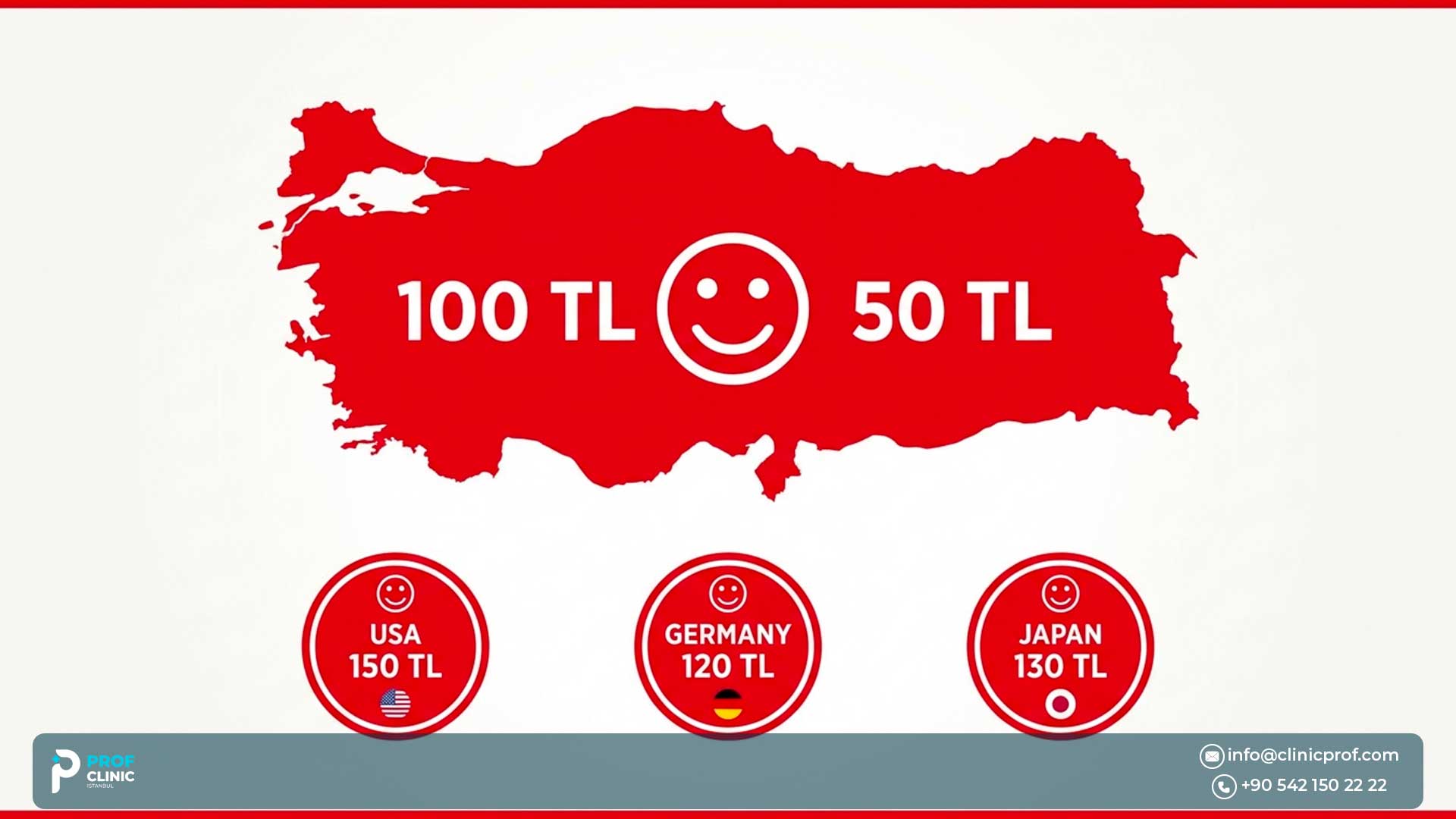 Veneers in Turkey Price (Guide 2025)
